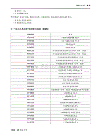 2022魔方维修手册-46.5.17  发动机系统DTC故障码清单（EMS）