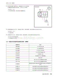 2022魔方维修手册-46.5.9  一键泊车系统DTC故障码清单（APA）