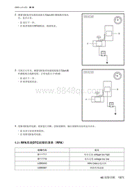 2022魔方维修手册-46.5.21  RFA系统DTC故障码清单（RFA）