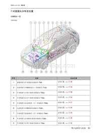 2022魔方电路图-7  对接插头分布及位置