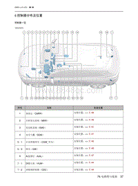 2022魔方电路图-6  控制器分布及位置