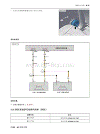 2022魔方维修手册-46.5.25  CDC系统DTC故障码清单（CDC）