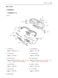 2022魔方维修手册-82 仪表板