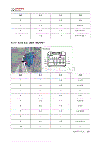 2024北京BJ40针脚图-右前门模块（DCURF）端子图