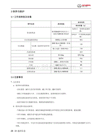 2024北京BJ40城市猎人-01.3  保养与维护