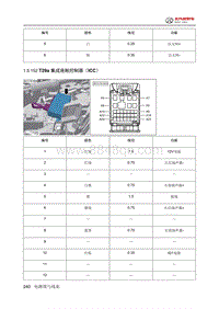 2024北京BJ40针脚图-集成座舱控制器（ICC）端子图