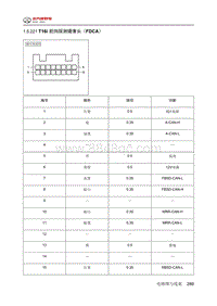 2024北京BJ40针脚图-前向探测摄像头（FDCA）端子图