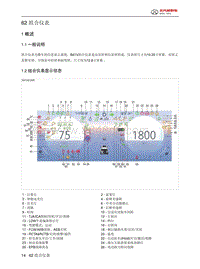 2024北京BJ40城市猎人-62 组合仪表