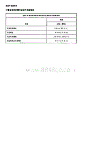 2021科鲁泽维修手册-车顶