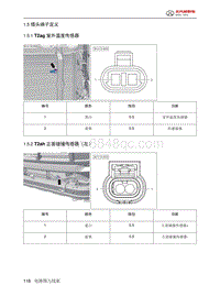 2024北京BJ40电路图-1.5  插头端子定义