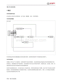 2024北京BJ40城市猎人-15 冷却系统