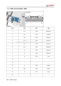 2024北京BJ40针脚图-自动泊车控制器（APA）端子图