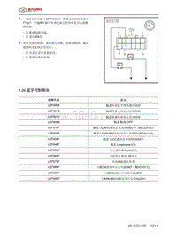 2024北京BJ40城市猎人-46.1.26  蓝牙控制模块