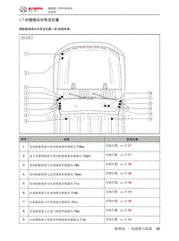 2023北京BJ40电路图-1.7  对接插头分布及位置