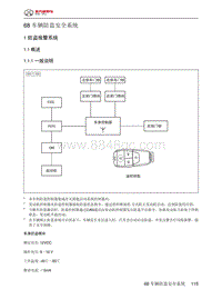 2021北京BJ40刀锋英雄-68 车辆防盗安全系统