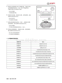 2024北京BJ40城市猎人-46.1.15  FSHV控制模块