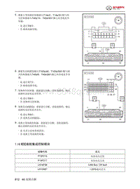 2024北京BJ40城市猎人-46.1.16  ICC座舱集成控制模块