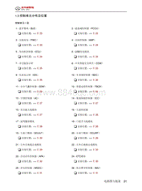 2024北京BJ40电路图-1.3  控制单元分布及位置