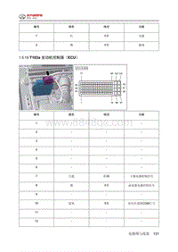 2024北京BJ40针脚图-发动机控制器（ECU）端子图