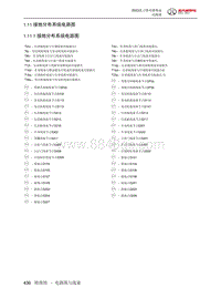 2023北京BJ40电路图-1.11  接地分布系统电路图