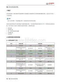 2024北京BJ40城市猎人-64 刮水洗涤系统