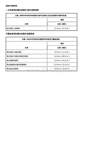 2021科鲁泽维修手册-离合器