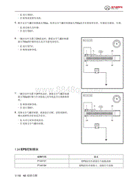 2024北京BJ40城市猎人-46.1.24  EPS控制模块