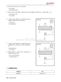 2024北京BJ40城市猎人-46.1.12  DSM控制模块