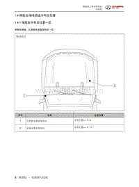 2023北京BJ40电路图-1.4  保险丝继电器盒分布及位置