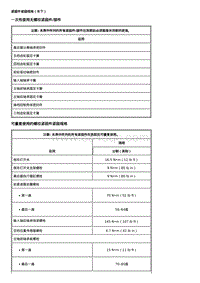 2021科鲁泽维修手册-手动变速器－NMT 5P176P17