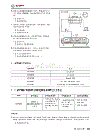 2024北京BJ40城市猎人-46.1.11  CSSB1控制模块