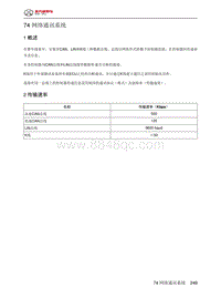 2021北京BJ40刀锋英雄-74 网络通讯系统