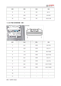 2024北京BJ40针脚图-空调控制器（AC）端子图-1