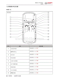 2023北京BJ40电路图-1.6  控制器分布及位置