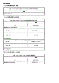 2021科鲁泽维修手册-转向系统