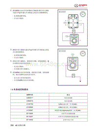 2024北京BJ40城市猎人-46.1.6  车身域控制模块