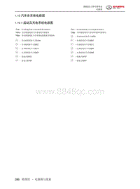 2023北京BJ40电路图-1.10  汽车各系统电路图