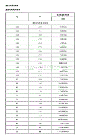 2021科鲁泽维修手册-自动变速器－6DCT150