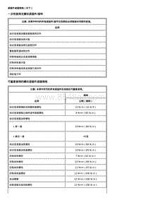 2021科鲁泽维修手册-自动变速器－6T306T356T406T456T50