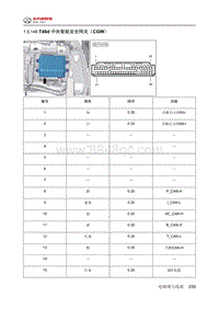 2024北京BJ40针脚图-中央智能安全网关（CGW）端子图