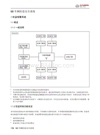 2024北京BJ40城市猎人-68 车辆防盗安全系统