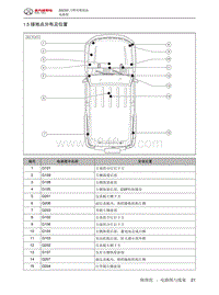 2023北京BJ40电路图-1.5  接地点分布及位置