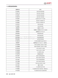 2024北京BJ40城市猎人-46.1.19  PCCU控制模块