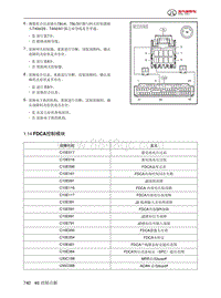 2024北京BJ40城市猎人-46.1.14  FDCA控制模块