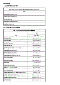 2021科鲁泽维修手册-暖风 通风与空调系统