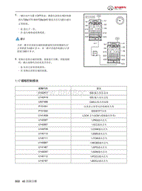 2024北京BJ40城市猎人-46.1.17  IDS控制模块