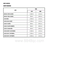 2021科鲁泽维修手册-驾驶员信息和娱乐系统