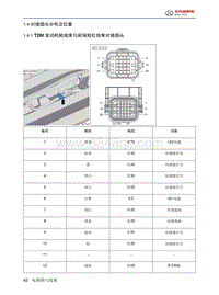 2024北京BJ40电路图-1.4  对接插头分布及位置