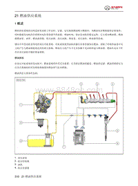 2021北京BJ40刀锋英雄-21 燃油供应系统