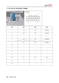 2024北京BJ40针脚图-电子换挡控制器（EGSM）端子图